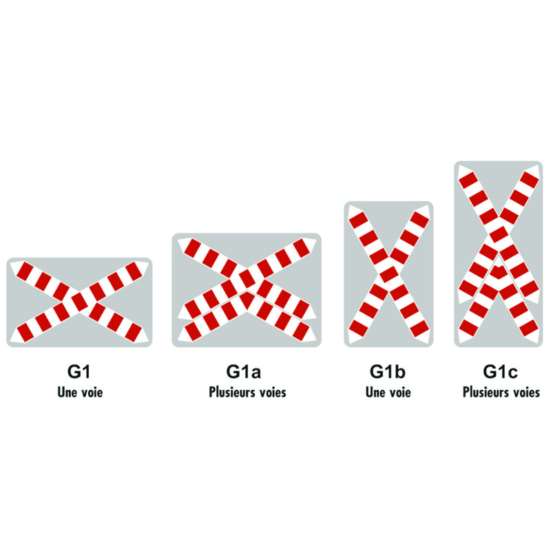 PANNEAU TYPE G : SIGNAUX DE POSITION