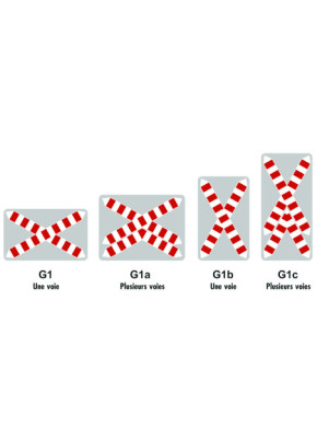 PANNEAU TYPE G : SIGNAUX DE POSITION