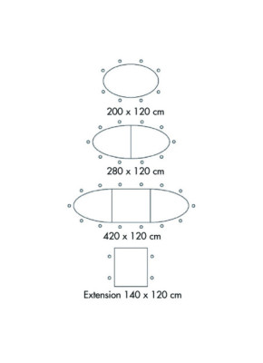 Exemples de configurations