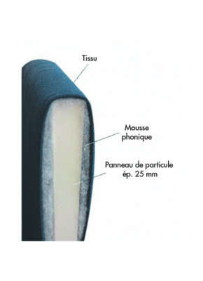 Schéma mousse phonique